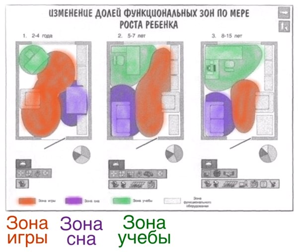 Детские системы хранения: купить в Москве систему хранения детских вещей и игрушек - Myplayroom